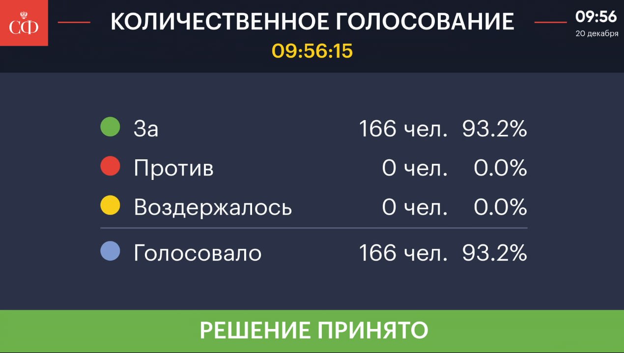 Совет Федерации единогласно одобрил закон о денонсации Рамочного соглашения о многосторонней ядерно-экологической программе  МНЭПР  в Российской Федерации  Документ также предусматривает прекращение действия Протокола по вопросам претензий, судебных разбирательств и освобождения от материальной ответственности к соответствующему Рамочному соглашению. Оба документа были подписаны Российской Федерацией 21 мая 2003 года.  В Соглашении определены организационно-правовые рамки для сотрудничества со странами Запада в решении вопросов обеспечения ядерной и радиационной безопасности в северо-западных регионах России, включая освобождение от налогообложения, гражданской ответственности и доступ на стратегические объекты. В Протоколе — положения, касающиеся урегулирования вопросов ответственности при осуществлении деятельности в рамках МНЭПР.  «В целом сотрудничество в рамках Соглашения МНЭПР фактически было приостановлено ещё в 2015-2017 годах», — указано в пояснительной записке к закону.