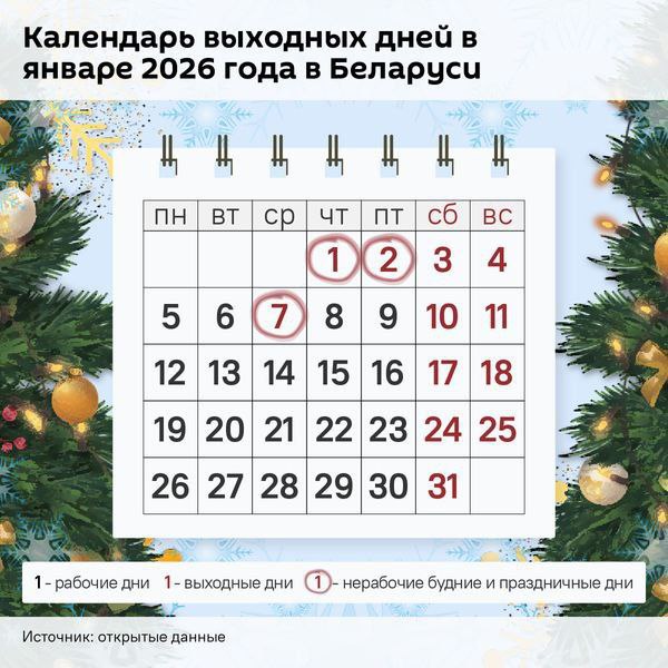 Будьте в курсе   Белорусов в период зимних праздников ожидают ещё одни длинные выходные В январе 2026 года выходными днями будут 1 января четверг 2 января пятница 3 января суббота 4 января воскресенье а также 7 января среда В Беларуси праздничными днями являются 1 и 2 января Новый год 7 января Рождество Христово православное Подписывайтесь