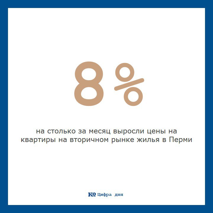 Эксперты федерального портала Мир квартир проанализировали изменения стоимости квартир на вторичном рынке В Перми рост цен установил рекорд достигнув 8 1 до 6 7 млн руб Квадратный метр вторички в краевом центре подорожал на 6 до 126 тыс руб В условиях недоступности льготных жилищных кредитов покупатели не подходящие под критерии семейной ипотеки на первичном рынке переходят на вторичный рынок где также нет дешевых кредитов но цены ниже на 19 Это приводит к увеличению спроса на вторичное жилье и цены растут быстрее чем на новостройки В январе рост цен на квадратный метр новостроек составил всего 0 7 отметил Павел Луценко генеральный директор портала Мир квартир Средняя стоимость квартиры в России за январь достигла 6 8 млн руб Количество предложений на вторичном рынке уменьшилось на 15