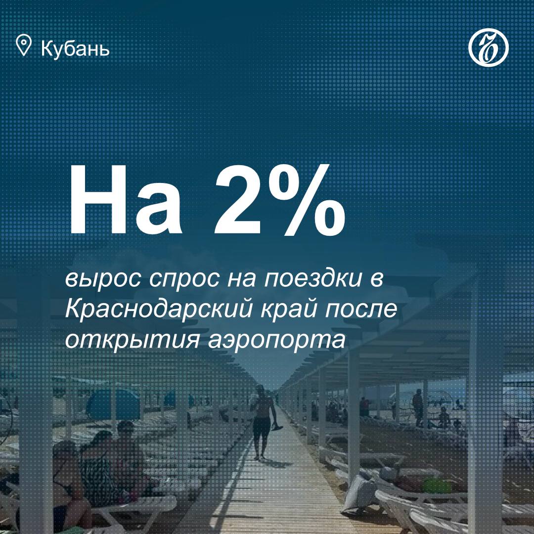 Интерес туристов к Краснодарскому краю начал восстанавливаться после продолжительного спада Доля региона в структуре продаж увеличилась на 2 год к году благодаря возобновлению работы местного аэропорта пишет Ъ Доля Краснодарского края в общей структуре гостиничных бронирований по России на сентябрь 2025 года составила 13 07 увеличившись год к году на 0 3 процентного пункта За последние две недели аналитики зафиксировали рост продаж на 3 год к году Количество бронирований Краснодара на сентябрь декабрь выросло на 4 Геленджика и Новороссийска на 16 Подписывайтесь на Ъ Кубань