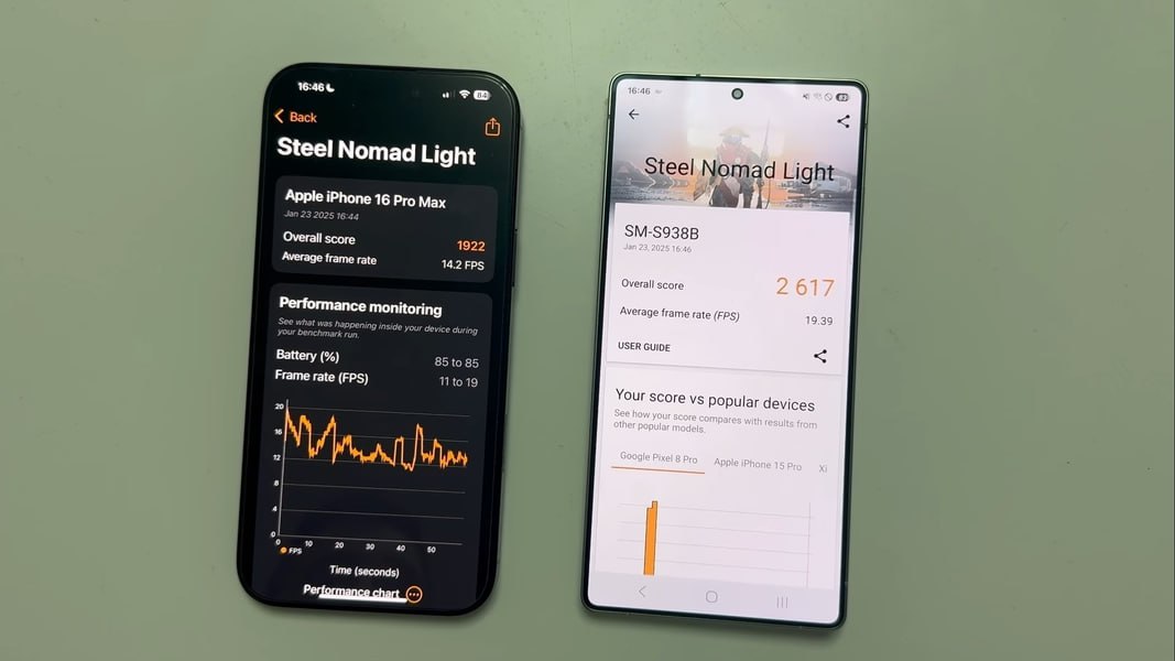 Оказалось, что Samsung Galaxy S25 Ultra, работающий на новом чипе Snapdragon 8 Elite for Galaxy, действительно очень хорош в игровых приложениях и значительно опережает iPhone 16 Pro Max.  Появилось сравнение возможностей смартфонов в 3DMark Steel Nomad Light — широко используемом тесте для оценки производительности графического процессора при рабочих нагрузках растеризации.  В тесте, которым поделились, Galaxy S25 Ultra набрал 2617 баллов, в то время как iPhone 16 Pro Max показал результат 1922. То есть мы имеем дело с разницей 36% в пользу последнего флагмана Samsung.