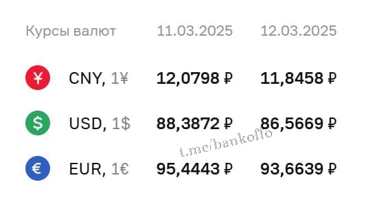 Официальный курс доллара упал на 1,8 рубля и опустился ниже 87 рублей.