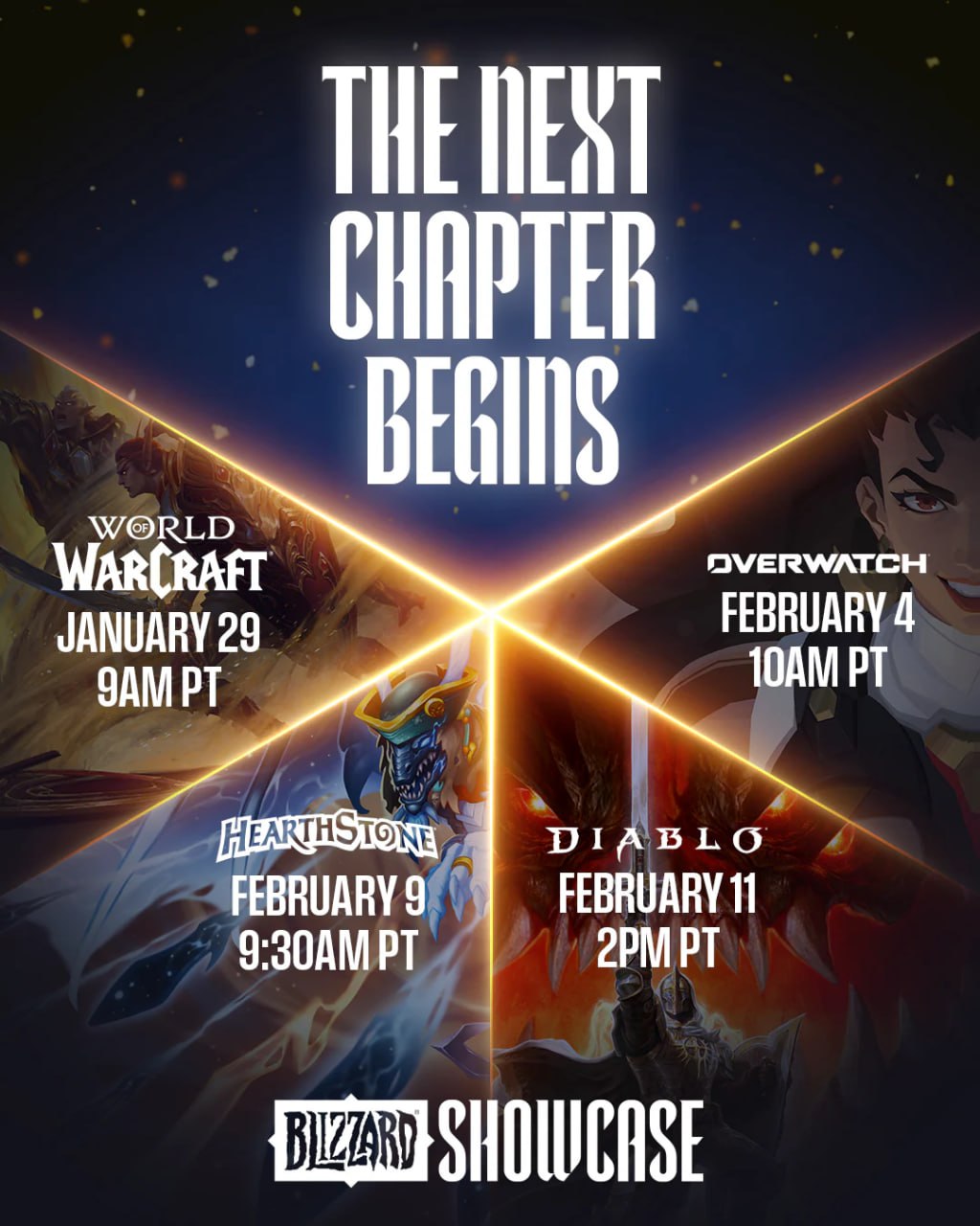 Команда Xbox анонсировала Blizzard Showcase Это серия трансляций на которой разработчики намерены поделиться новостями о своих главных франшизах в честь 35 летия студии Обещают крупные анонсы и тизеры Расписание мероприятий World of Warcraft Состояние Азерота 29 января 20 00 по МСК Взгляд на Overwatch 4 февраля 21 00 по МСК Взгляд на Hearthstone 9 февраля 20 30 МСК Взгляд на Diablo спустя 30 лет 12 февраля 01 00 по МСК Смотреть указанные трансляции можно будет на официальных каналах YouTube соответствующих игровых серий Наш магазин xbox hub storebot Новости Xbox Xbox XboxSeries XboxOne XboxGame