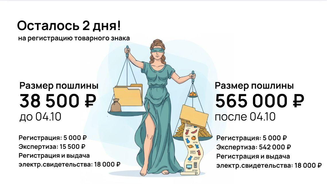 ВНИМАНИЕ Осталось 2 дня чтобы зарегистрировать и продлить товарный знак по старым ценам С 4 октября Роспатент меняет модель оплаты вместо фиксированной пошлины за класс теперь вводится доплата за каждую лишнюю позицию Теперь там где раньше за 2 500 можно было добавить класс целиком и собрать себе все товары услуги внутри класса можно будет взять только 10 конкретных товаров услуг А за все остальные придется доплачивать по 500 за каждую позицию сверх десятой в классе Например стоимость регистрации знака на два класса 09 905 позиций 42 168 позиции будет составлять 565 000 хотя ранее была 38 500 Что делать Если вы планировали зарегистрировать или продлить товарный знак действуйте Команда S4 Consulting поможет вам быстро подать заявку по текущим тарифам Чтобы мы успели провести все процедуры оплату услуг и государственных пошлин необходимо произвести в срок не позднее 2 октября включительно Свяжитесь с нами прямо сейчас s4 consulting Источник Постановление Правительства РФ от 23 сентября 2025 г 1459