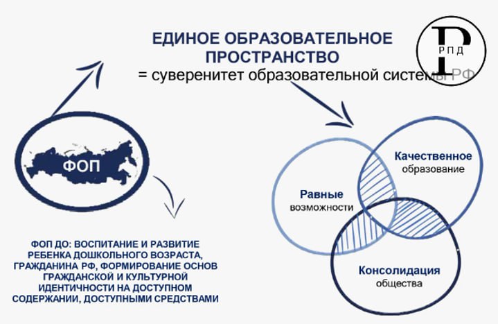 Россия создает единое образовательное пространство Евразии Россия и Киргизия начнут работу по созданию единого образовательного пространства, межгосударственную рабочую группу соберет АНО "Евразия". При этом с предложением к России по этому поводу обратились киргизские власти. Первые шаги на ПМЭФ обсудили первый вице-премьер Киргизии Данияр Амангельдиев, министр просвещения России Сергей Кравцов, министр просвещения Киргизии Догдуркул Кендирбаева, депутат Госдумы и председатель Совета АНО "Евразия" Алена Аршинова.