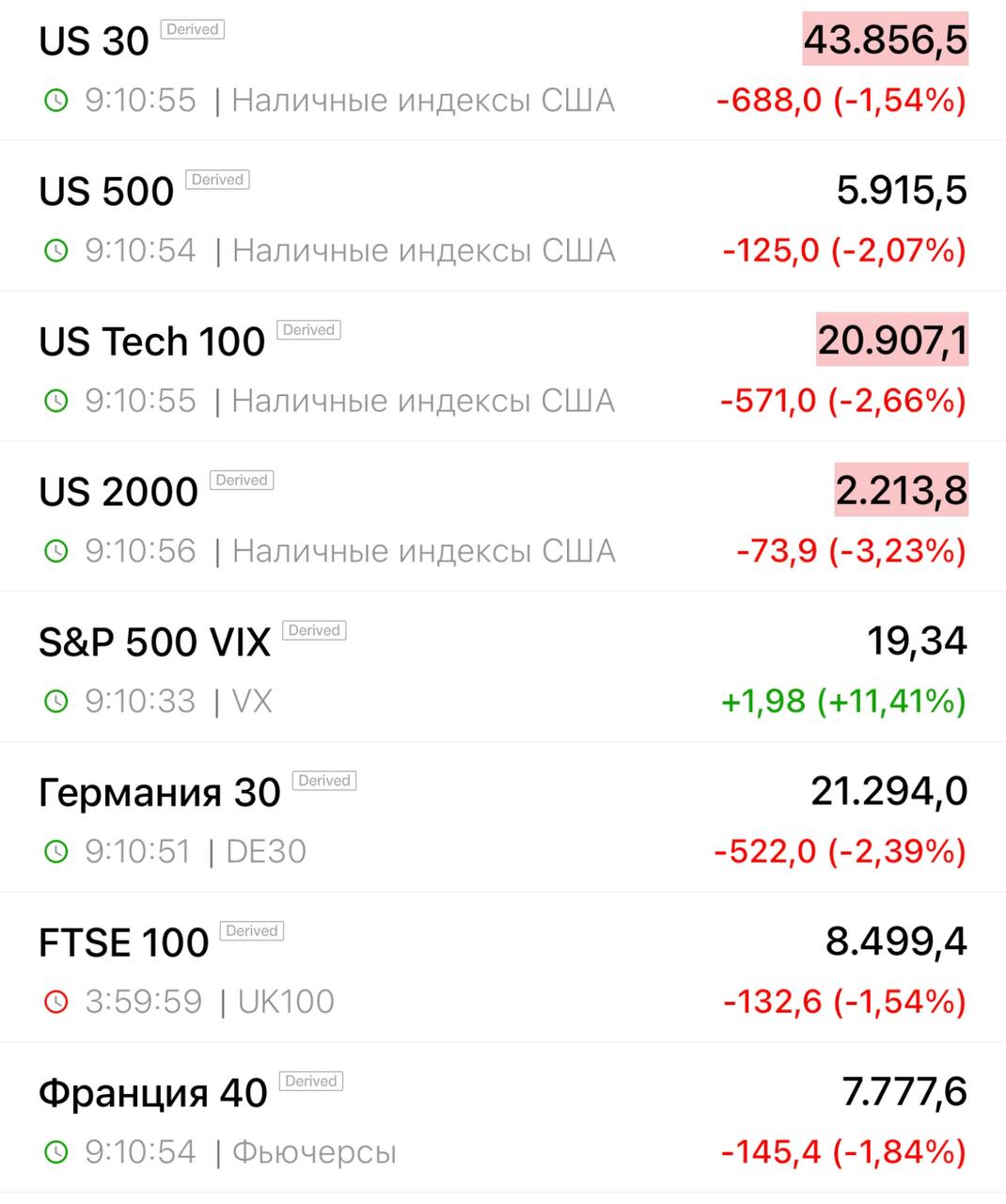 Криптовалюты и мировые индексы летят вниз из-за торговых войн Трампа.   Подробно об этом и о последствиях для мира пишем на нашем канале про экономику.   Обязательно все подписывайтесь, это ещё и наш резервный канал, на случай если с этим, что-то случится.