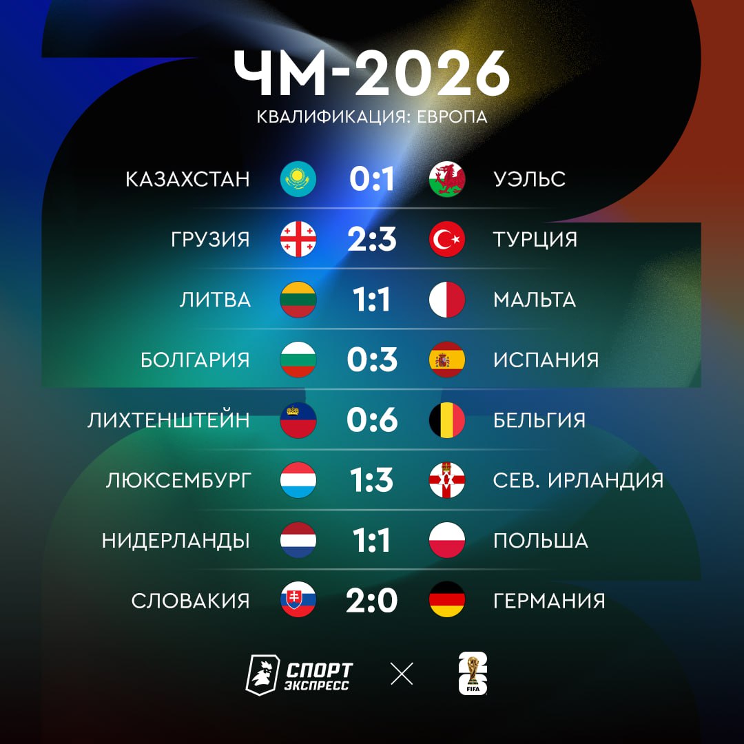 Европейский отбор на ЧМ 2026 стартовал И сразу с сенсации Удивляемся сборной Германии с дорогими игроками восхищаемся испанцами и захватываем еще пару игр Незавершенный камбэк Грузии Разнос от Бельгии Упущенная победа Нидерландов Подписывайся на СЭ в MAX