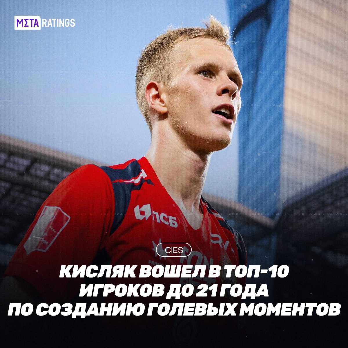 Кисляк оказался в одном списке с Йылдызом Гюлером и Ямалем В рейтинге от международного центра спортивных исследований по созданию моментов для партнеров Матвей занял 8 ю строчку у россиянина индекс 85 1 Остаётся лишь не сбавлять темп Metaratings