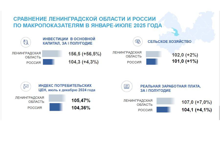 Работу в Ленинградской области ищут 5200 человек При этом более чем 2000 работодателями заявлено 144 000 вакансий по почти 1000 профессиям Нужны швеи операторы станочники слесари инженеры машинисты Потребности предприятий надо закрывать и закрывать быстро в том числе через быстрые курсы переобучения на базе наших колледжей техникумов с участием производств Если сможем сшить вместе профессиональные училища предприятия и тех кто ищет работу уже в 26 м году сможем закрыть около 25 потребности в рабочих кадрах И это мои поручения экономическому блоку администрации Нужно уходить от мысли что мы можем решить ситуацию с кадрами в Ленинградской области за счет привлеченного рынка труда тем более из стран ближнего зарубежья Это действительно серьезный вызов на ближайшие годы И с учетом беспрецедентного роста инвестиций Ленобласть ищет возможности решения