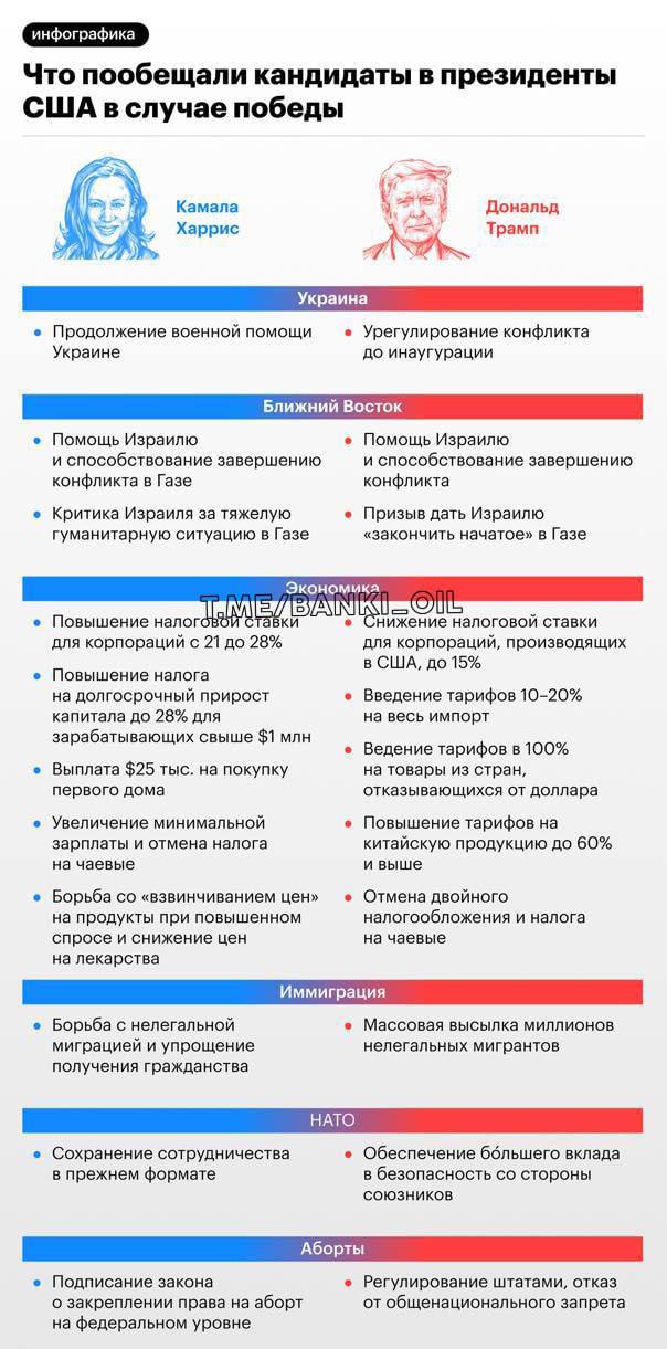 В США стартуют выборы президента. Первые участки откроются  в штате Вермонт в 5 утра по местному времени  11:00 МСК .