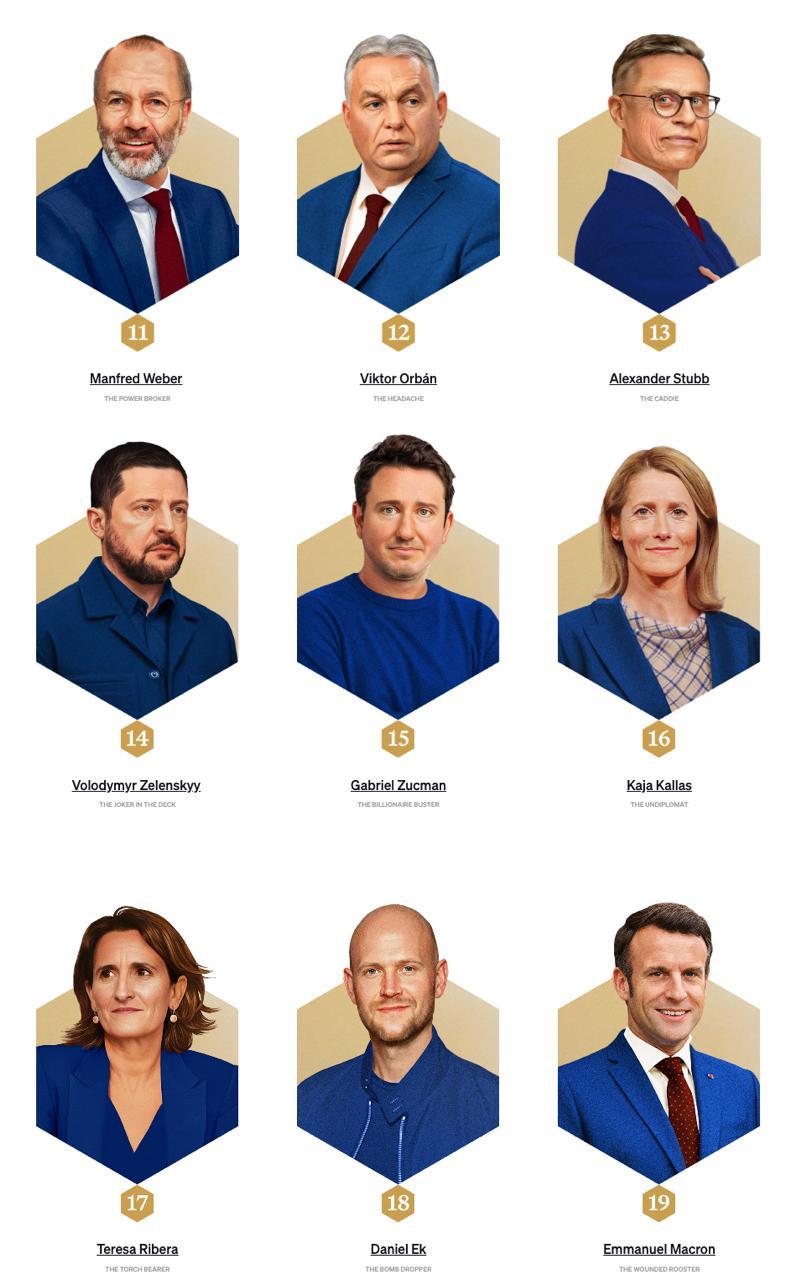 Трамп самый влиятельный политик в Европе по версии Politico Макрона издание назвало раненым петухом Путина провокатором а Зеленского джокером в колоде Прямой эфир