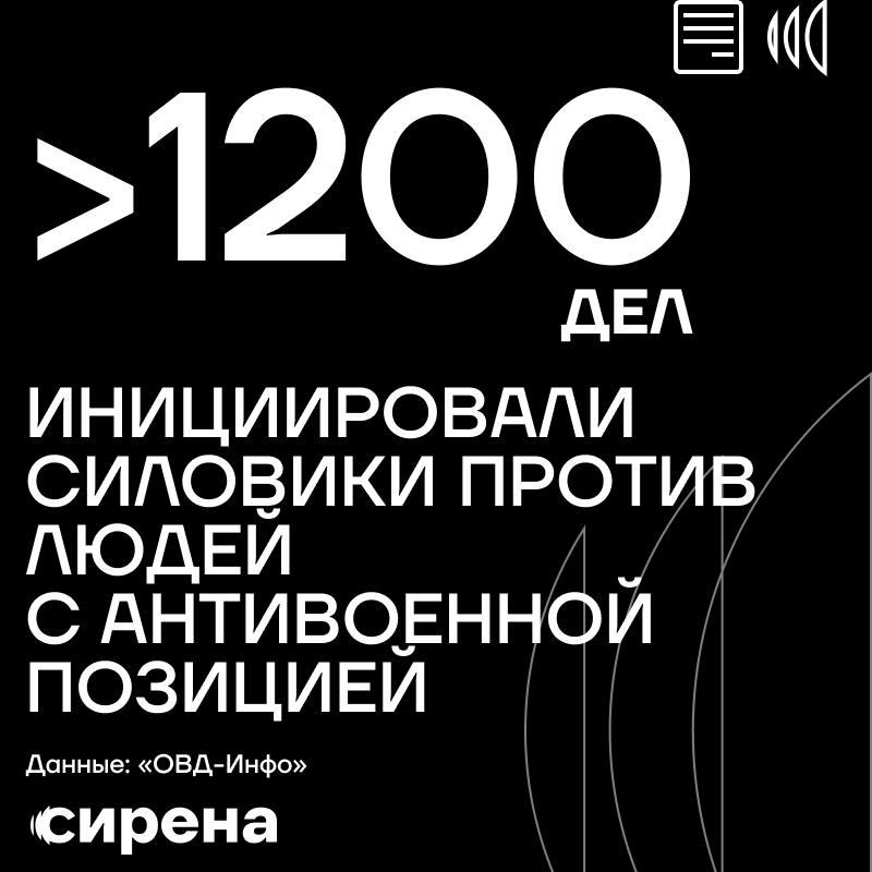 Более тысячи уголовных дел за три года возбудили силовики против антивоенных россиян  По данным «ОВД-Инфо», на сегодняшний день силовики возбудили более 1,2 тысяч дел за антивоенную позицию. Преследуются как минимум 913 человек, из них 372 отбывают наказание в местах лишения свободы. Установлено также 290 случаев политически мотивированного преследования, включая обвинения в связях с ВСУ и освещением войны в СМИ.   При этом административных дел только по статье о «дискредитации» за три года в суды поступило более 10 тысяч. А всего на антивоенных акциях с 2022 года задержали более 18,9 тысяч человек.  Как отмечает проект, число преследований с 2022 года снизилось, что может свидетельствовать о росте самоцензуры в обществе. Однако снижение количества дел не означает уменьшения репрессий — силовики стали активнее преследовать людей, например, из-за сексуальной ориентации или статуса «иностранного агента»