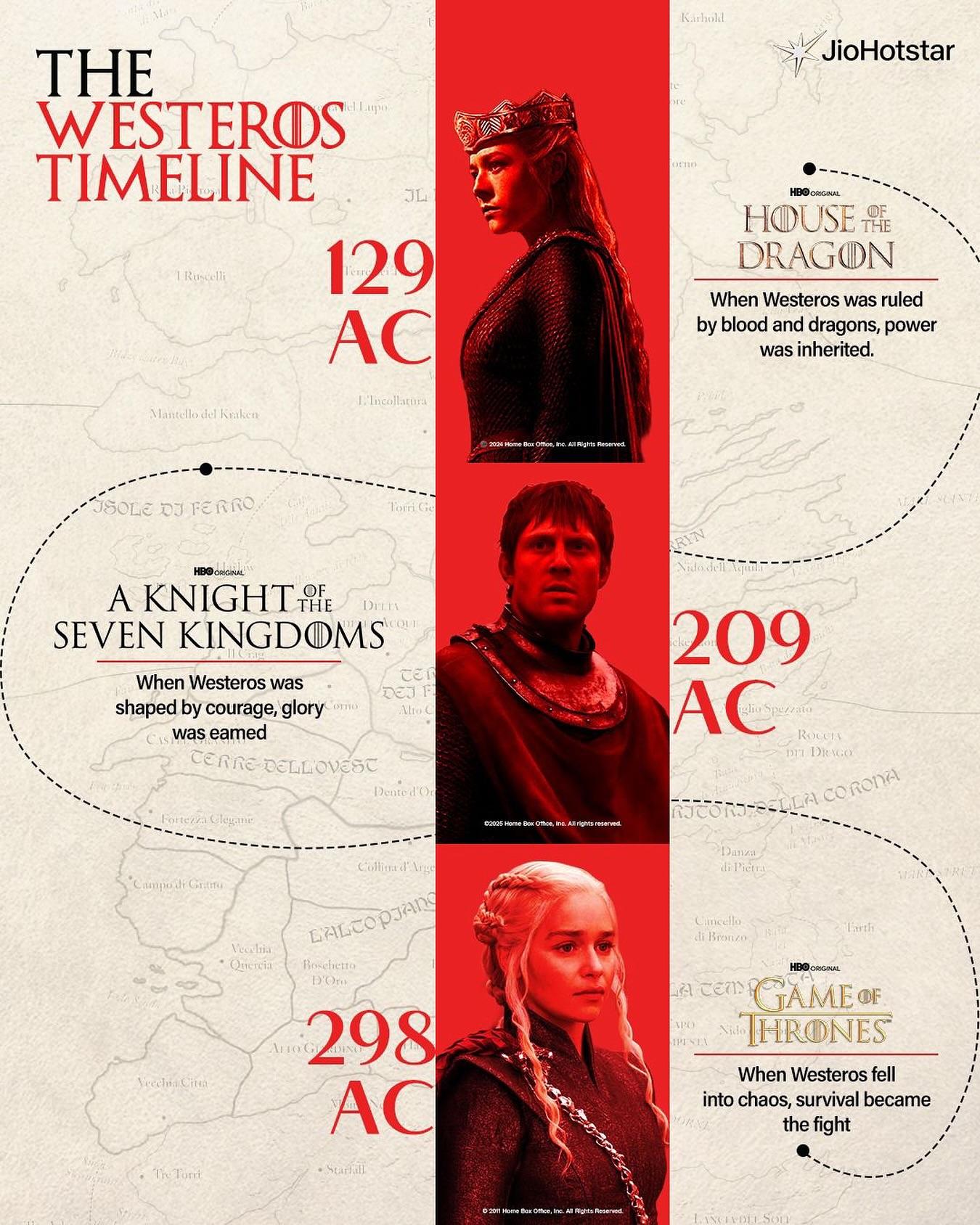 Дождались нового спин оффа Игры престолов На HBO стартовал сериал Рыцарь Семи Королевств Мы прикрепили наглядную схему чтобы было проще понять где именно в таймлайне вселенной располагается новый проект Сюжет разворачивается за 89 лет до событий оригинального шоу и следует за сиром Дунканом Высоким и его оруженосцем Эггом которые странствуют по Вестеросу Мандалорец от мира Игры престолов пришелся по душе критикам рейтинг на Rotten Tomatoes составляет 87