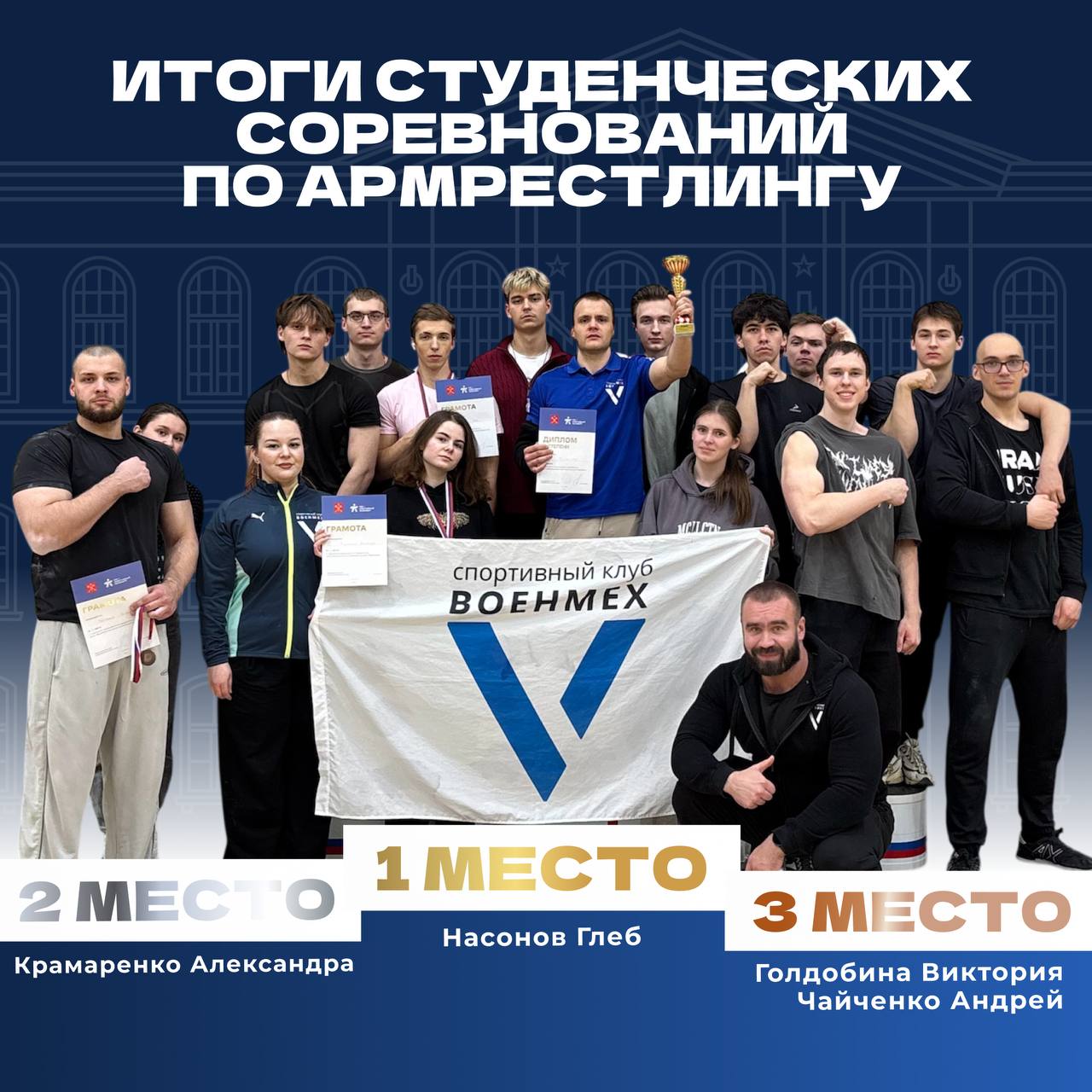 28 ноября в спортивном комплексе Приморец состоялись студенческие соревнования по армрестлингу среди образовательных организаций высшего образования в рамках Санкт Петербургских студенческих спортивных игр Комада БГТУ ВОЕНМЕХ им Д Ф Устинова заняла 3 место в командном зачёте Особенно отличились наши спортсмены Насонов Глеб в весовой категории до 60 кг Крамаренко Александра в весовой категории до 60 кг Голдобина Виктория в весовой категории до 55 кг Чайченко Андрей в весовой категории свыше 90 кг Поздравляем команду с достойным результатом