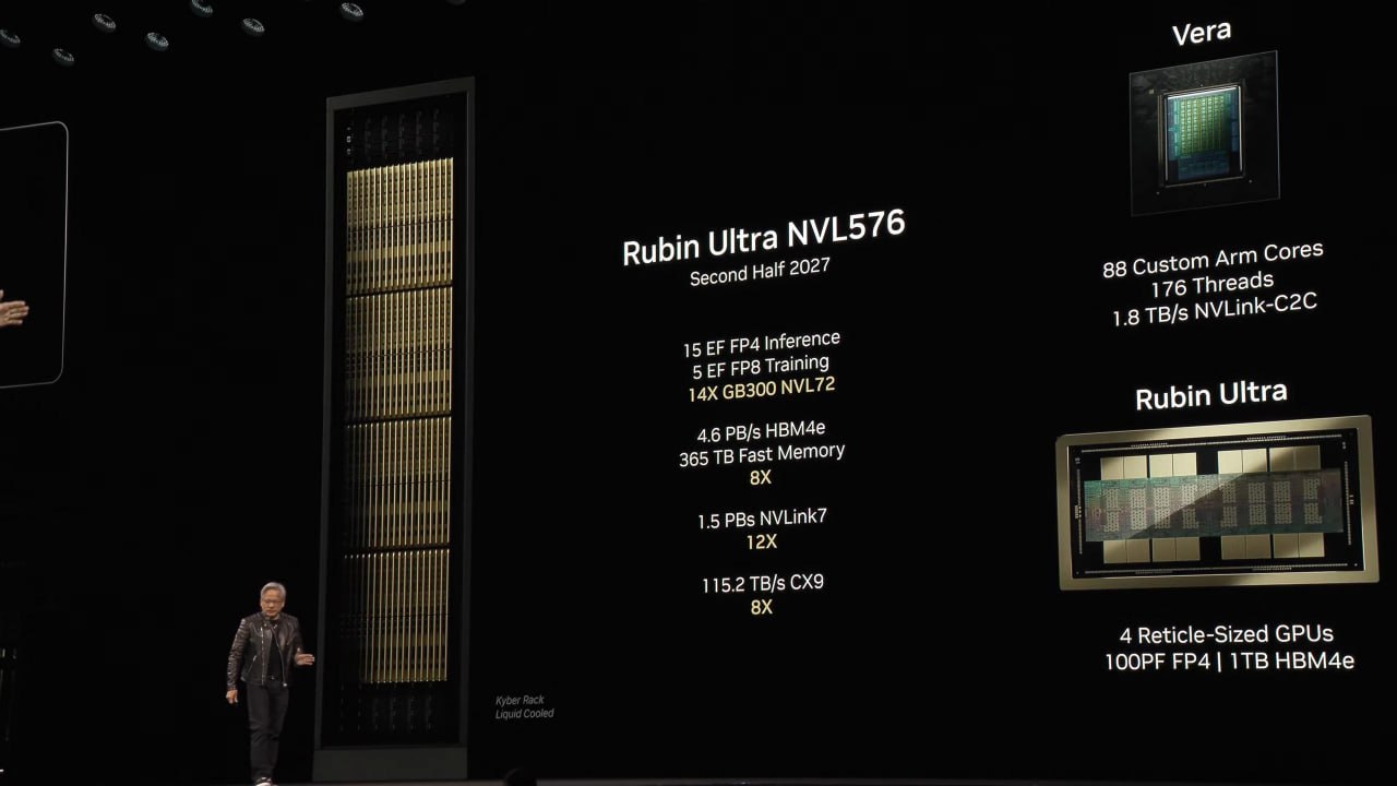 Чипы NVIDIA Rubin Ultra могут получить прорывную систему охлаждения формата Direct to Chip Direct to Chip D2C это технология охлаждения которая отводит тепло напрямую от чипов с помощью специальных холодных пластин куда подается охлаждающая жидкость Сейчас NVIDIA активно ищет партнера по разработке микроканальных охлаждающих пластин MCL внутри которых будет циркулировать охлаждающая жидкость Первоначально предполагалось что подобные системы охлаждения начнут использовать вместе с релизом графических процессоров Rubin которые должны выйти во втором квартале 2026 года Однако производство MCL оказалось довольно сложной задачей Из за этого NVIDIA начнет применять подобные решения не раньше 2027 года Именно тогда ожидается релиз графических процессоров Rubin Ultra Мой Компьютер
