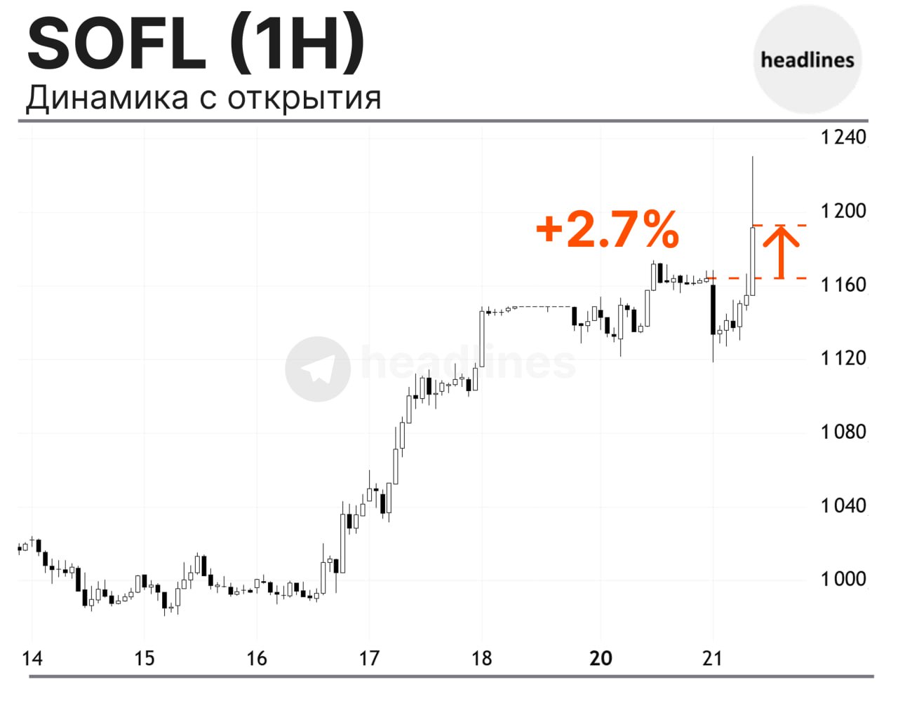 Минфин рассматривает обращение ИТ отрасли о сохранении льготы по НДС для отечественного ПО interfax ru
