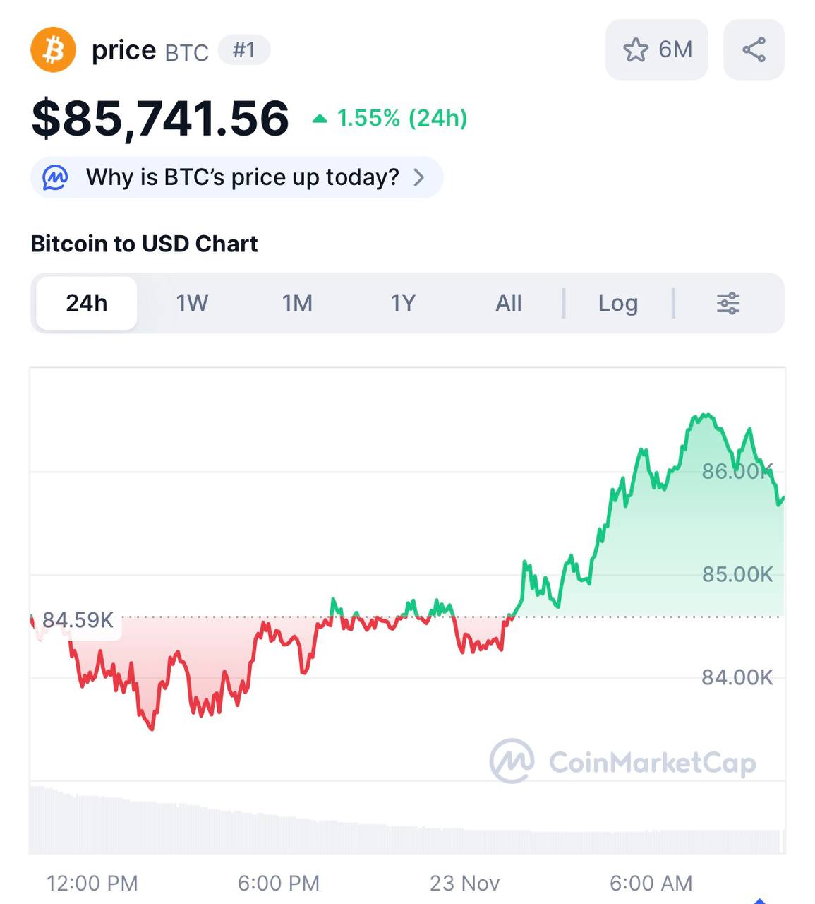 Биткоин рухнет до 58 тыс после чего монета полетит вверх до 200 тыс прогнозирует трейдер ветеран Питер Брандт Правда он ожидает что рост произойдёт примерно в третьем квартале 2029 года investingcorp