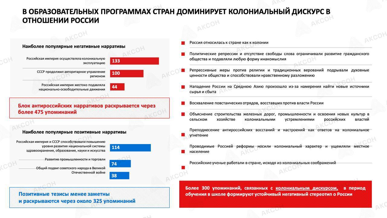 От «колонизаторов» до «оккупации»: как учебники Средней Азии искажают образ России Исследование 27 учебников из Таджикистана, Киргизии и Казахстана центром «Аксон» показало, что более половины отрицательных упоминаний о России в этих книгах связаны с изображением страны как «колониального» или «оккупационного» режима. В учебниках обвиняют Россию в эксплуатации народов Центральной Азии и использовании региона как ресурсной базы. Например, учебник по истории для 11 класса Кабульдинова, который, по словам специалистов, использует русофобские и пантюркистские нарративы. Иностранные структуры активно финансировали и финансируют образование в Средней Азии еще в 90-е, продвигая проекты «мягкой силы» и влияя на формирование антироссийских нарративов. Что особенно тревожно – это не ограничивается учебниками. Антироссийские настроения, привезенные с собой мигрантами в РФ, могут укрепиться в регионах, что создает серьезные угрозы безопасности. Как вариант решения проблемы – прямой диалог между историками стран СНГ и совместная разработка новой учебной программы. Но стоит ли ожидать, что страны сами вдруг откажутся от выгодной им антироссийской риторики? Осташко! Важное подпишись #важное