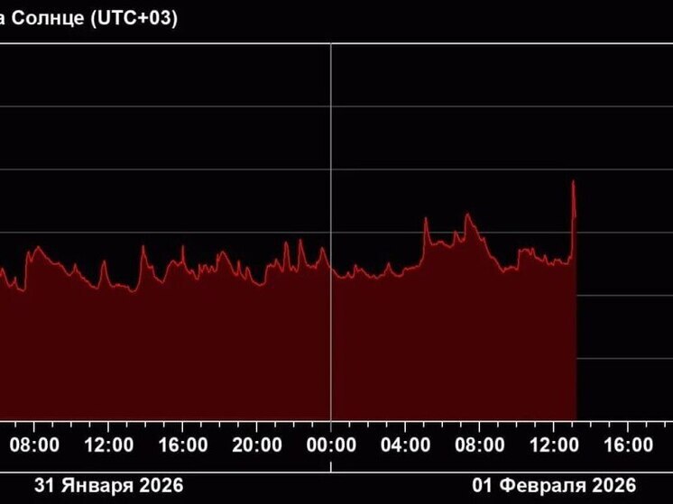 Сегодня утром 1 февраля 2026 года на Солнце произошла мощная вспышка достигшая почти максимального уровня активности По информации Института космических исследований Российской академии наук ИКИ РАН существует вероятность что к вечеру текущего дня уровень вспышки может достигнуть класса X что является наивысшей категорией солнечной активности Подробности Подписывайтесь на канал МК в Пскове