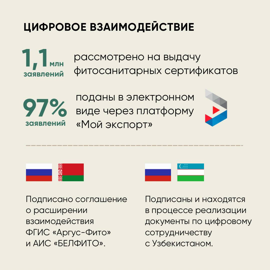 Итоги 2024 года: импорт и экспорт растительной продукции, международное сотрудничество в области карантина растений и семеноводства   Россия наращивает объемы производства растениеводческой продукции и экспорт не только традиционных зерновых культур, но и плодоовощной продукции.  Для поддержания имиджа страны как надежного экспортера Россельхознадзором обеспечивается соответствие растительной продукции требованиям импортирующих стран.  Подробнее об этом рассказали в карточках    Обработано 5 891 обращение на ввоз семенного и посадочного материала при помощи ФГИС «Аргус-Фито».   Снижен объем ввоза импортного семенного материала на 59%.  В 2024 году состоялся аудит 20 лабораторий по испытанию семян в 8 странах.   Проконтролировано 213,2 тыс. тонн семян на наличие в них ГМО и 15,1 млн штук посадочного материала.  Подробнее   #итоги2024россельхознадзор