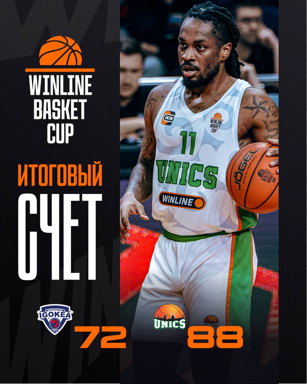 УНИКС побеждает Игокею в матче WINLINE Basket Cup Это 2 я победа казанцев над боснийским коллективом Статистика 1 Игокеа Пьер Луи 17 Мусич 12 Бэсс 10 УНИКС Ли 22 7 передач Брюэр 21 6 подборов Бингэм 15 5 подборов Рэйнольдс 14 7 передач