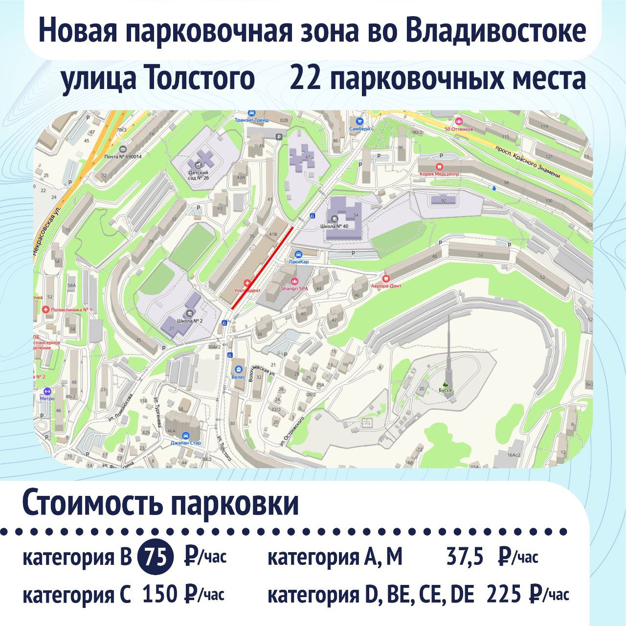 Два новых участка появятся на муниципальных парковках Владивостока Новые парковочные зоны появятся в июне текущего года на Океанском проспекте и улице Толстого. Первый участок №440 расположен на Океанском проспекте от кругового перекрестка Первой речки в сторону остановки общественного транспорта «Некрасовская». В периметр парковочной зоны войдут две стороны улицы. По одной стороне – от пешеходного перехода, расположенного ниже первореченского «кольца» вдоль дома №90 в кармане предусмотрено создание 4 платных парковочных мест. По другой стороне – от дома №143 до дома № 117 по Океанскому проспекту предусмотрено создание 51 платного парковочного места и 6 парковочных мест для маломобильных групп населения. Второй участок №450 находится на ул. Толстого. Вдоль здания №41В предусмотрено создание 19 платных парковочных мест и 3 парковочных мест для маломобильных групп населения. Парковочные участки рассчитаны на 61 и 22 машиноместо соответственно. Стоимость часа парковки для автомобилей категории «В» на них одинакова - 75 рублей в час. Напомним, что на всех парковках действует правило оплаты в течение первых 15 минут стоянки. Новые муниципальные парковочные пространства вводятся в эксплуатацию согласно соответствующим нормативным актам администрации Владивостока. Стоимость парковочного часа для автомобилей различных категорий определяется городскими властями. В настоящее время во Владивостоке на улично-дорожной сети работают 42 платных муниципальных парковки открытого типа.