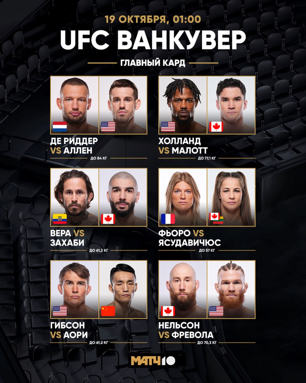 В Канаде любят не только хоккей Сегодня там будут жесткие схватки UFC приехал в Ванкувер Разбираем кард Вера Захаби Айманн победил Алдо Теперь идёт за еще одной легендой А ведь Марлон не дрался год Холланд Малотт Майк стучится в топ 15 среднего веса Кевин пропустит Де Риддер Аллен Ренье на пути к титульнику с Чимаевым На замену Эрнандесу выскочил Брендан В прелимах последим за россиянином Бекоевым Фанаты единоборств общий сбор на Матч Боец в 23 00 А с 1 00 посмотрим турнир и на Матч ТВ Match TV