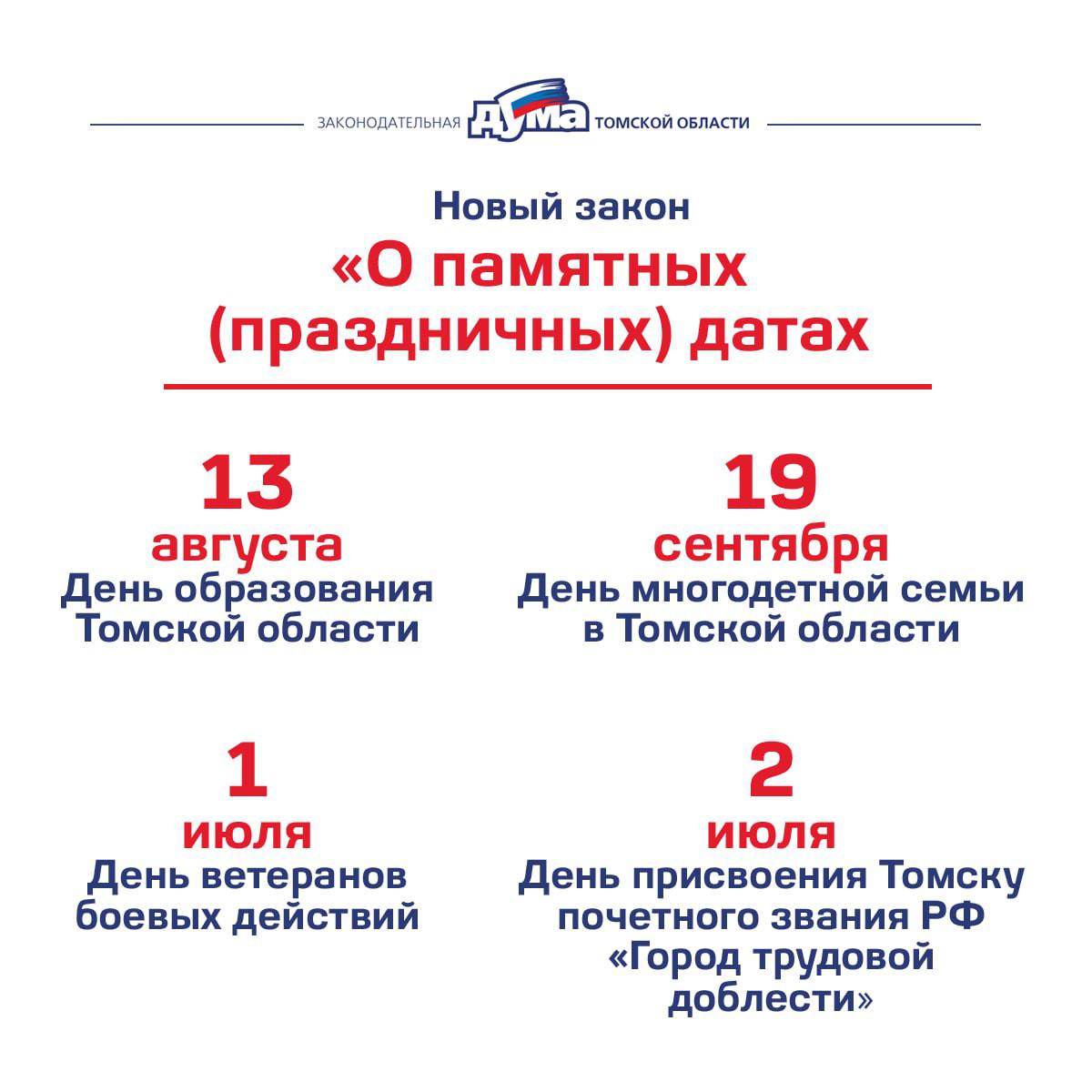 Четыре памятные даты утверждены в Томской области Принят закон о памятных праздничных датах Установлено четыре памятные даты Это 13 августа День образования Томской области 2 июля День когда город Томск один из первых в России получил звание Город трудовой доблести 19 сентября теперь у нас в регионе День многодетных семей и 1 июля День ветеранов боевых действий сообщила спикер облдумы Выходных в установленные памятные дни не предполагается Они вводятся в большей степени как дань уважения тем важным датам и темам с которыми они связаны В эти дни в Томской области будут проводиться различные памятные мероприятия Подписаться на канал   Предложить свою новость