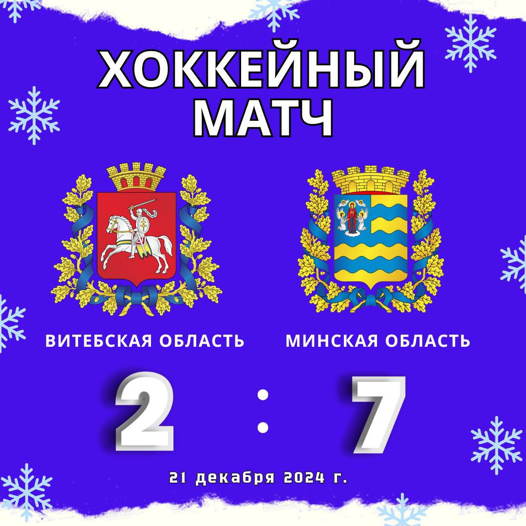 Команда Минской области одержала третью победу подряд на ХVIII Республиканских соревнованиях любителей хоккея  Результат 7:2 в матче с Витебской областью!   По разнице забитых и пропущенных шайб Минская область занимает лидирующую позицию.