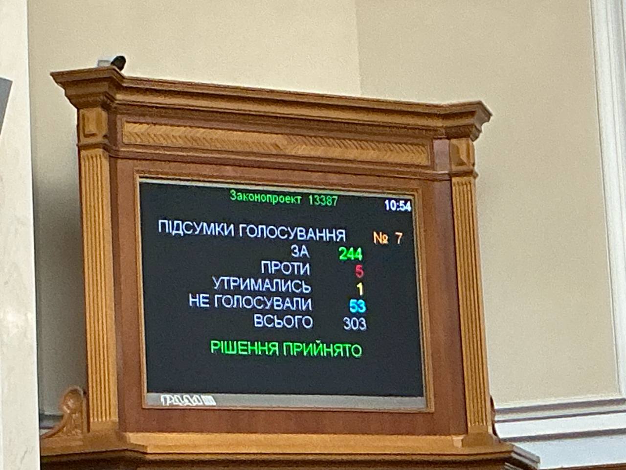 Рада поддержала сложение мандата нардепа Олеся Довгого «За» проголосовали 244 нардепа. Теперь в парламенте останутся 398 депутатов. Ждем побега следующих «героев». Украина.ру — подписаться и знать больше