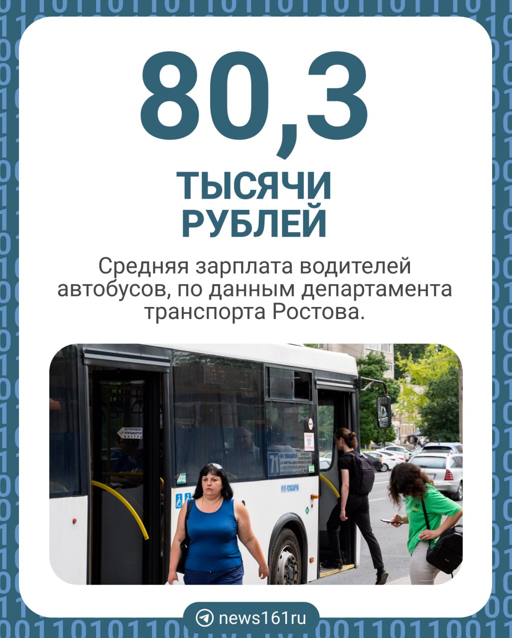 Зарплаты водителей автобусов в Ростове выросли на 20%, но они продолжают увольняться. Нехватка водителей актуальна для всех городских перевозчиков. Об этом корреспонденту   сообщили в городском департаменте транспорта.  С 1 января 2024 года по 1 октября 2024 года уволились около 300 водителей, но принятых водителей за вышеуказанный период более 330 человек.   Чиновники в ответ на запрос нашей редакции рассказали о зарплатах водителей муниципальных предприятий. У водителей автобусов, если верить властям, в среднем выходит 80,3 тысячи рублей, у водителей троллейбусов — 60,3 тысячи рублей, у водителей трамваев — 62,7 тысячи рублей.  Для сравнения. По данным правительства региона, среднемесячная заработная плата за январь — июль 2024 года на Дону составила 59,1 тысячи рублей.    Новости Ростова   Прислать новость