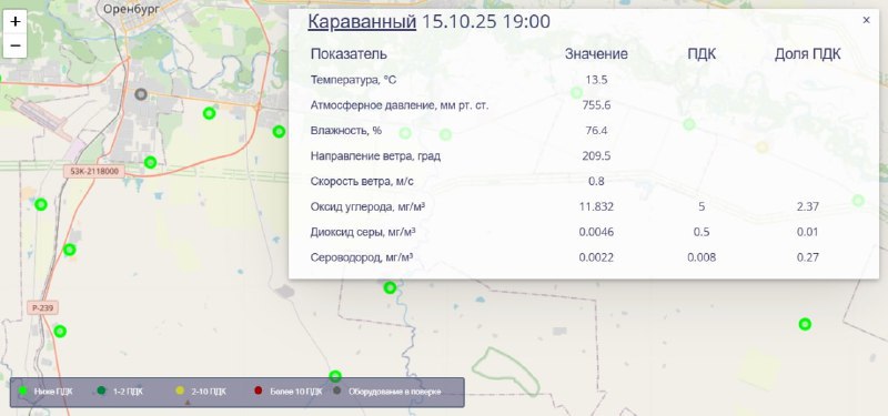 Урал56 Ру Оренбург Орск Под Оренбургом стационарный пост фиксирует превышение оксида углерода 2 37 ПДК Такие данные дает сейчас оборудование установленное в поселке Караванный Экопосты в соседних поселках нарушений не фиксируют