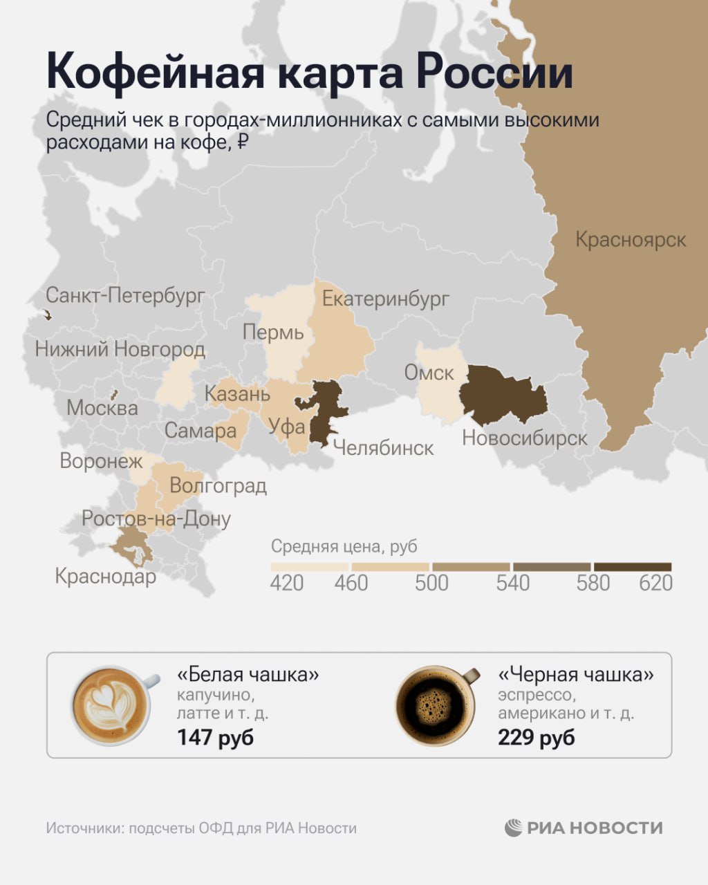 Самые высокие расходы на кофе среди всех российских городов миллионников в Челябинске Санкт Петербурге и Новосибирске рассказали РИА Новости в Платформе ОФД Подробнее в нашей инфографике Подписаться на РИА Новости экономика Все наши каналы