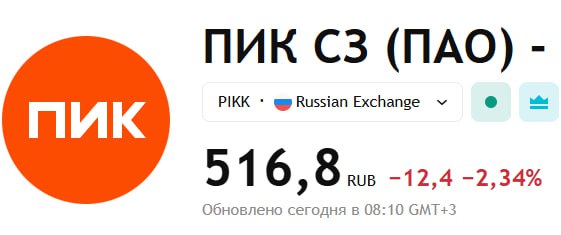 С застройщика ПИК взыщут 8 млрд рублей в пользу бывшего партнера по застройке Арбитражный суд Москвы частично удовлетворил иск петербургской компании Горизонт о взыскании со связанных с ГК ПИК компаний Вниимонтажспецстрой и ПИК корпорация Как пишут Ведомости из 14 млрд рублей иска суд обязал выплатить 8 14 млрд рублей Причиной спора стал договор заключенный между сторонами ещё в 2021 году Истец выступал партнером ПИК по проекту застройки территории в районе Перово Акции ПИК отреагировали снижением на 2 5 на утроенных торгах Торги PIKK if market news