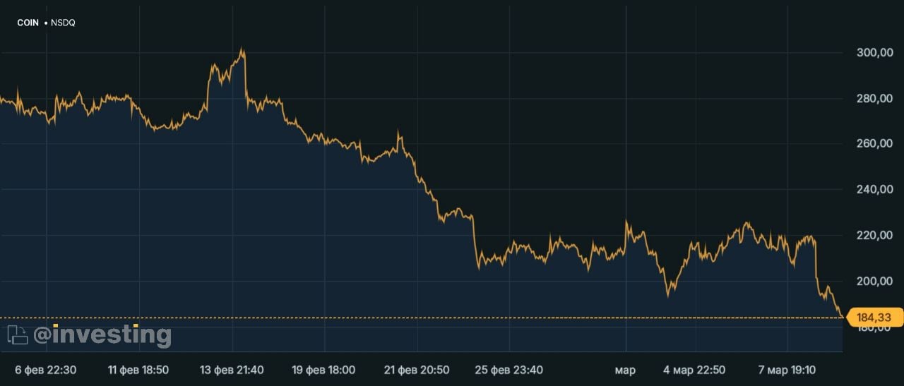 Coinbase запустит круглосуточную торговлю фьючерсами на Bitcoin и Ethereum в США.