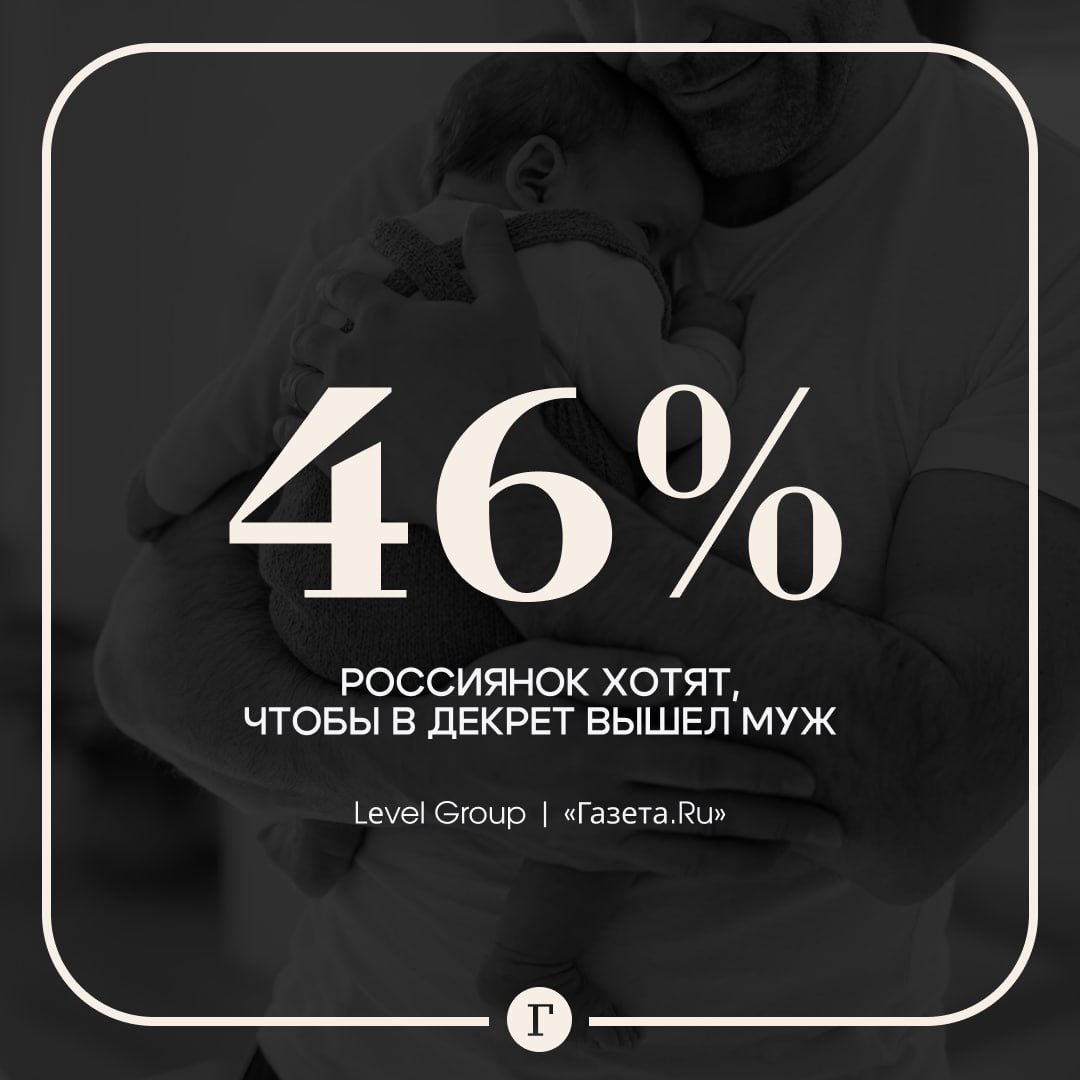 Каждая вторая россиянка хотела бы чтобы вместо нее в декрете был муж При этом больше половины опрошенных Lеvel Group мужчин скептически относятся к этой идее а выйти в декрет вместо жены готовы только шесть процентов из них По данным СФ РФ в Московском регионе в 2024 году более 11 тысяч мужчин находились в отпуске по уходу за ребенком Это подтверждает и наши данные о низкой готовности мужчин брать декретный отпуск а также подчеркивает популярность классической модели декрета где именно женщина берет отпуск по уходу за ребенком комментирует HR директор Lеvel Group Валентина Романова Поддерживаете идею мужского декретного отпуска пока мать строит карьеру
