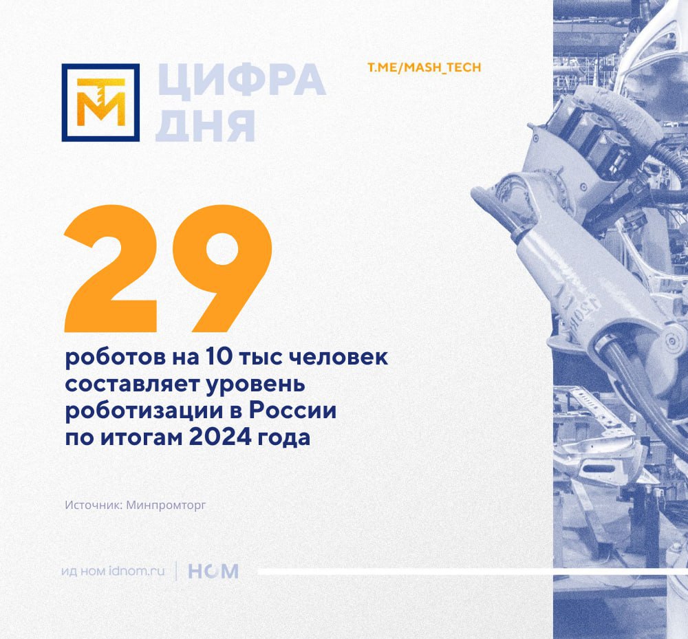 Пока роботизация в пять раз ниже необходимой. России необходимо прийти к уровню 145 роботов на 10 тыс рабочих, но пока этот показатель по итогам прошлого года находится на уровне 29 роботов на 10 тыс человек. Об этом сообщил глава Минпромторга РФ Антон Алиханов на пленарном заседании международной выставки "Металлообработка-2025". У стран-лидеров, например, в Южной Корее, на 10 тыс. рабочих приходится более 1100 роботов. ™ МашТех