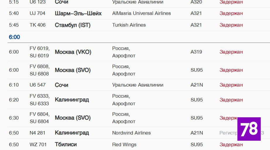 В Пулково ввели временные ограничения на прием и выпуск самолетов Как сообщили в Росавиации, решение было принято для обеспечения безопасности полетов воздушных судов. UPD. Сейчас в Пулково на вылет, согласно данным онлайн-табло, задержаны девять рейсов в Сочи, Москву, Калининград, а также Шарм-Эль-Шейх, Стамбул и Тбилиси. Еще пять рейсов задержаны на прилет. Подписаться Прислать новость