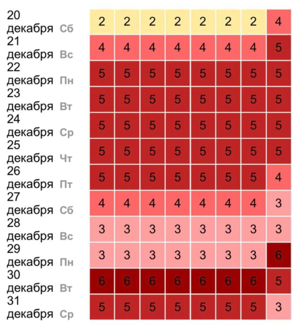 Адские магнитные бури накроют Землю в последнюю неделю этого года Они будут действовать до самого вечера 31 декабря и ослабнут лишь к бою курантов Прямой эфир