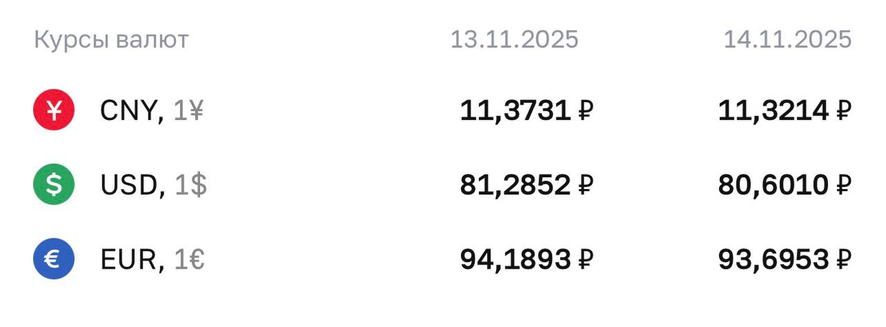 ЦБ понизил курс доллара до 80 invsetingcorp