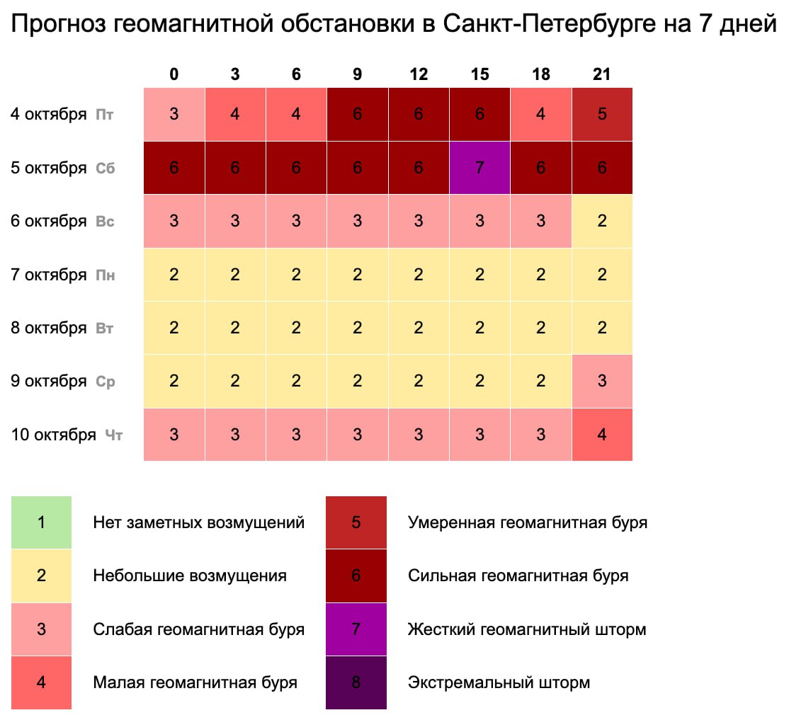 Сегодня, 4 октября, на Землю обрушился сильный геомагнитный шторм, который затянется на несколько дней.    Подписаться