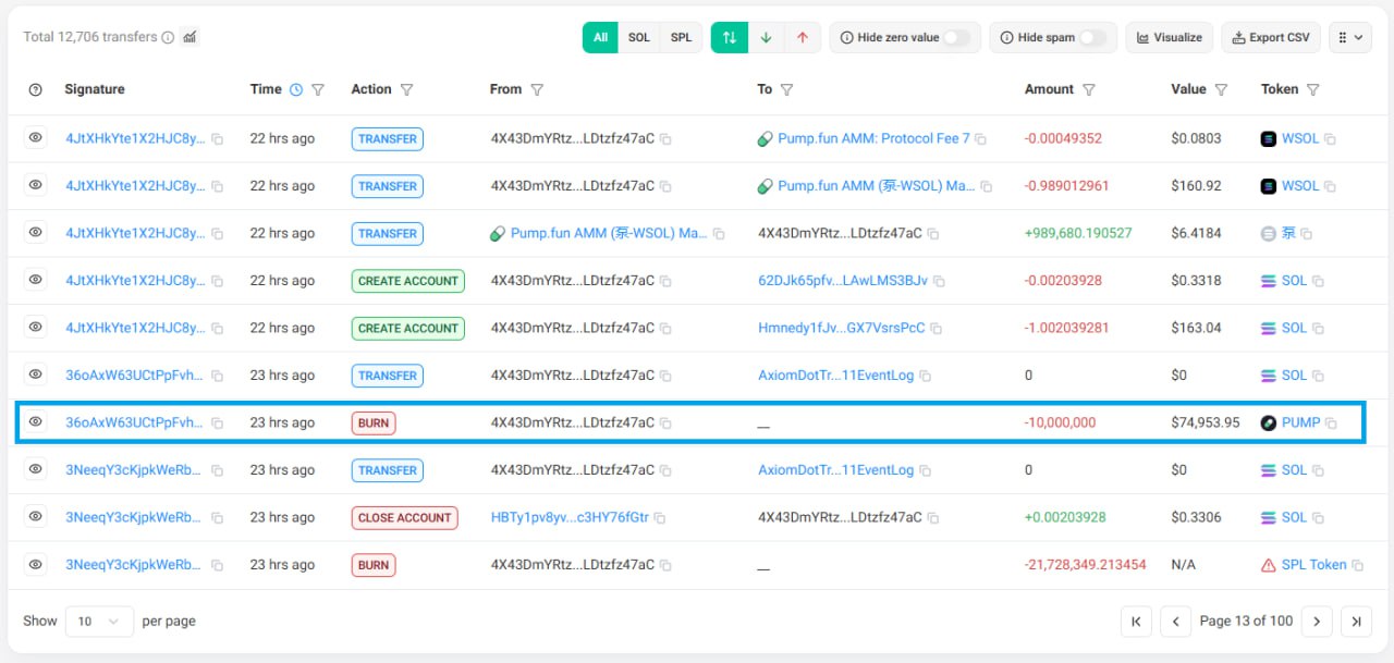 -$75к по ошибке... Неизвестный пользователь сжёг 10 млн $PUMP ~$75 тысяч в процессе удаления мошеннических спам монет со своего кошелька. Уменьшив общее количество монет на 10 млн, он увеличил долю всех остальных держателей $PUMP на целую 0,001% Что за Crypton? Мерч Экосистема Crypton