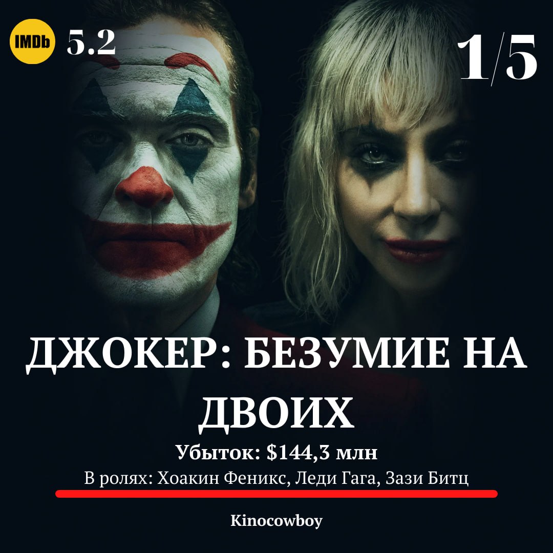 Издание Deadline составило рейтинг самых провальных фильмов 2024 года. Согласно подсчетам, сиквел «Джокер: Безумие на двоих» возглавил антирейтинг с чистыми убытками в $144,3 млн. Deadline использовал для расчетов данные о сборах в американском и зарубежном прокате, а также о показах на домашних устройствах, в том числе на стриминговом телевидении. Из получившейся суммы журналисты вычли затраты на производство, рекламу и продвижение, все известные гонорары, выплаты и «накладные расходы». Второе место в антирейтинге занял фильм «Фуриоса. Хроники Безумного Макса». Его убыток составил 119,6 млн долларов. Третья строчка в списке провальных лент досталась киноадаптации видеоигры «Бордерлендс». Она принесла компании Lionsgate суммарный убыток в 80 млн долларов. Самые убыточные фильмы 2024 года 1. «Джокер: Безумие на двоих» — убыток 144,3 миллиона долларов 2. «Фуриоса. Хроники Безумного Макса» — убыток 119,6 миллиона 3. «Бордерлендс» — убыток 80 миллионов 4. «Мегалополис» — убыток 75,5 миллиона 5. «Крэйвен-охотник» — убыток 71 миллион Финансовые результаты фильмов, которые выпустили Amazon MGM Studios и Apple, не брали в расчет при составлении рейтинга самых убыточных блокбастеров, так как Amazon и Apple оценивают успех своего кино не столько по кассовым сборам, сколько по показателям на «цифровых» площадках. Киноковбой Подпишись