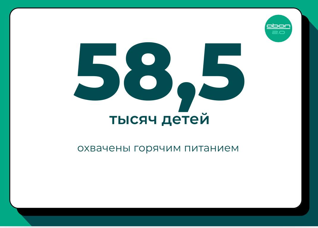 В Северной Осетии 58 5 тысяч детей охвачены горячим питанием Из них 1 7 тыс человек дети с ОВЗ их кормят два раза в день 2 7 тыс человек дети участников СВО Такие данные сегодня на аппаратном совещании привела министр образования и науки республики Элла Алибекова В рамках поручения главы проводится контроль за организацией питания Комплексно проверяются образовательные организации Оказывается необходимая помощь учреждениям В целом новое 20 дневное меню хорошее Со стороны обучающихся мы получаем положительные оценки сказала министр Подписывайтесь на Abon