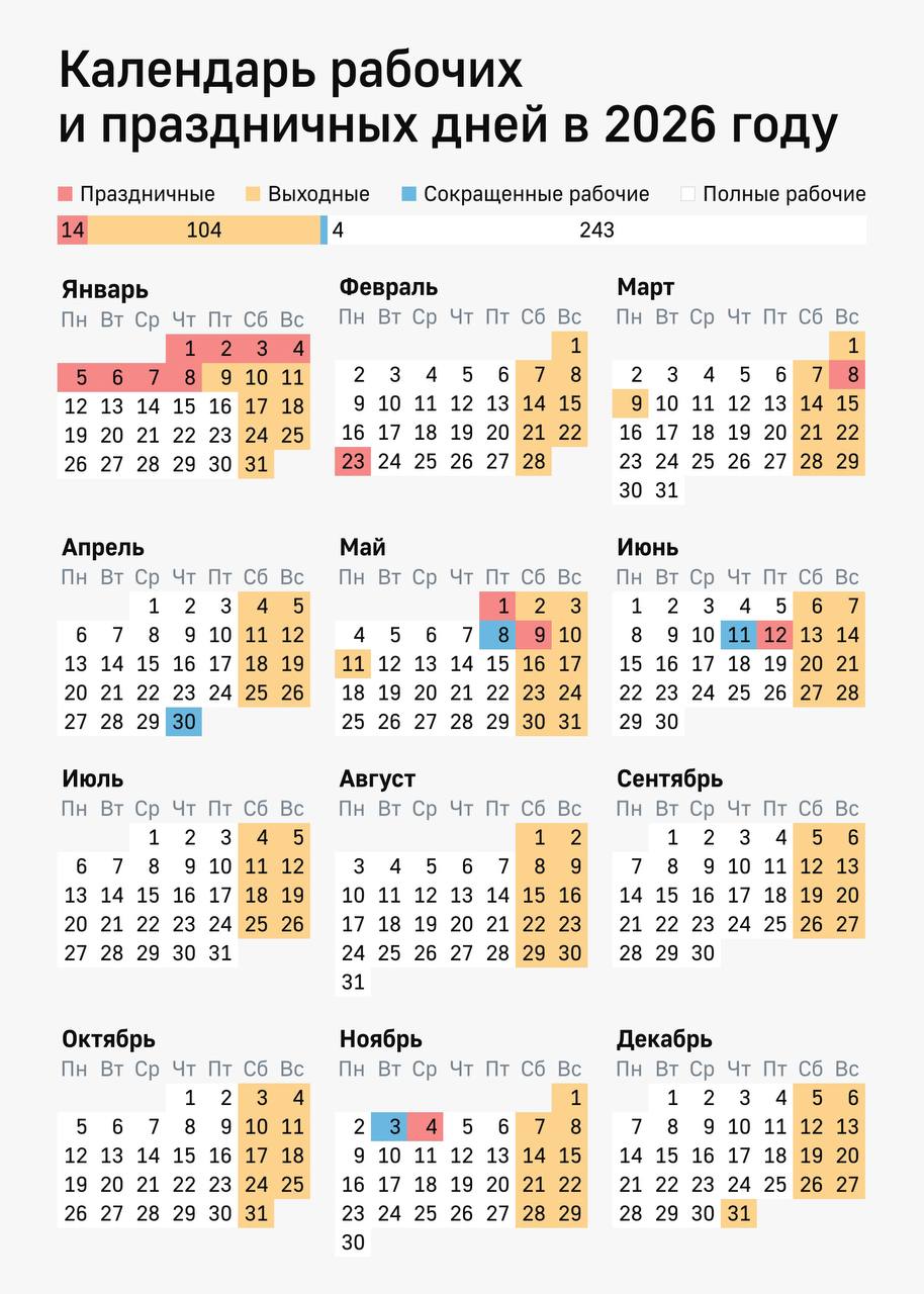 Шестидневок не будет в новом году в России Ближайшая шестидневка будет только в 2027 году