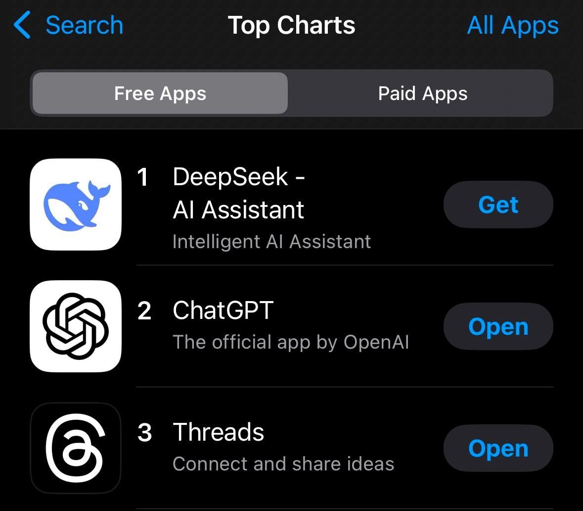 Мобильное приложение китайского ИИ-бота DeepSeek обошло ChatGPT — оно стало самым скачиваемым  Функционал ничем не отличается от творения OpenAI, но это полностью БЕСПЛАТНО. Для iOS тут, для Android тут.  Кажется, Китай вырывается вперёд в этой гонке.