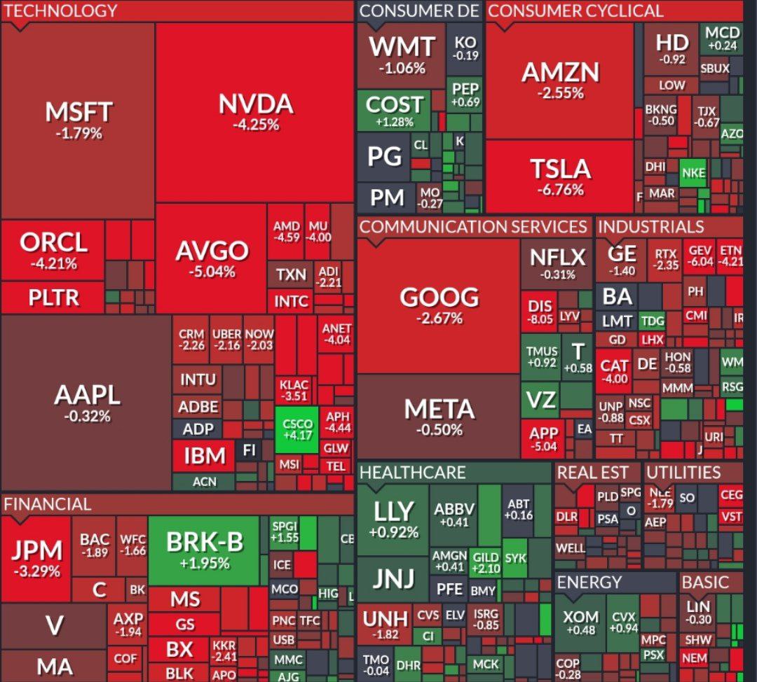На фондовом рынке США падают акции популярных компаний NVIDIA 4 Intel 5 7 Coinbase 6 84 Tesla 6 8 Oracle 4 2 Palantir 6 42 AMD 4 12 Disney 7 61 banksta