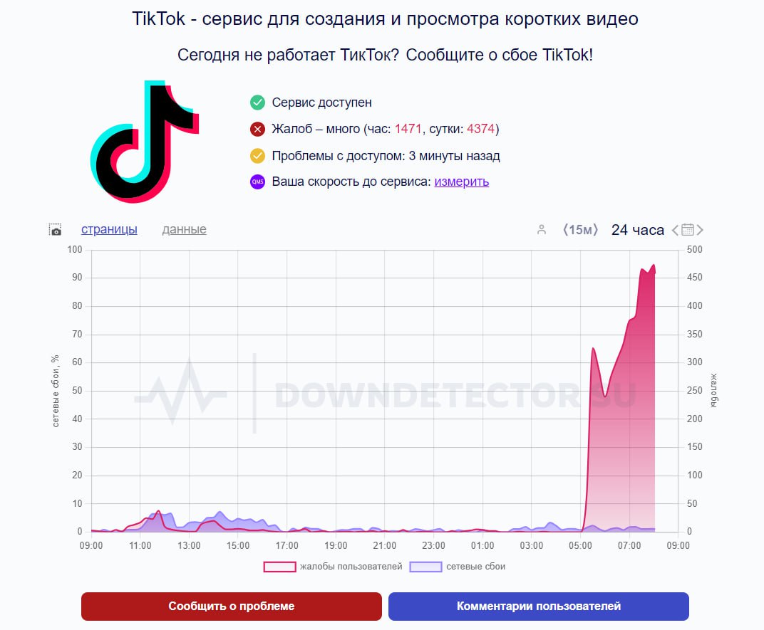 Пользователи жалуются на сбой в работе TikTok в России. Поступают жалобы, что приложение не открывается, видео не загружаются, следует из данных Downdetector.       Отправить новость