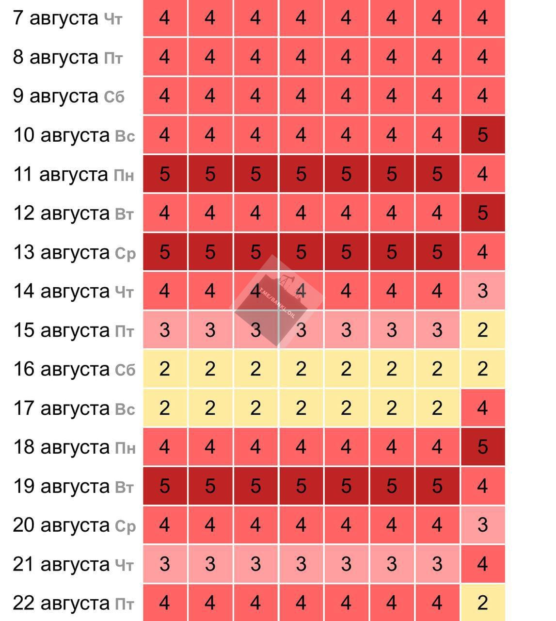 Ад для метеозависимых людей начнётся уже на следующей неделе. С 7 августа почти без перерыва будут сильные магнитные бури.
