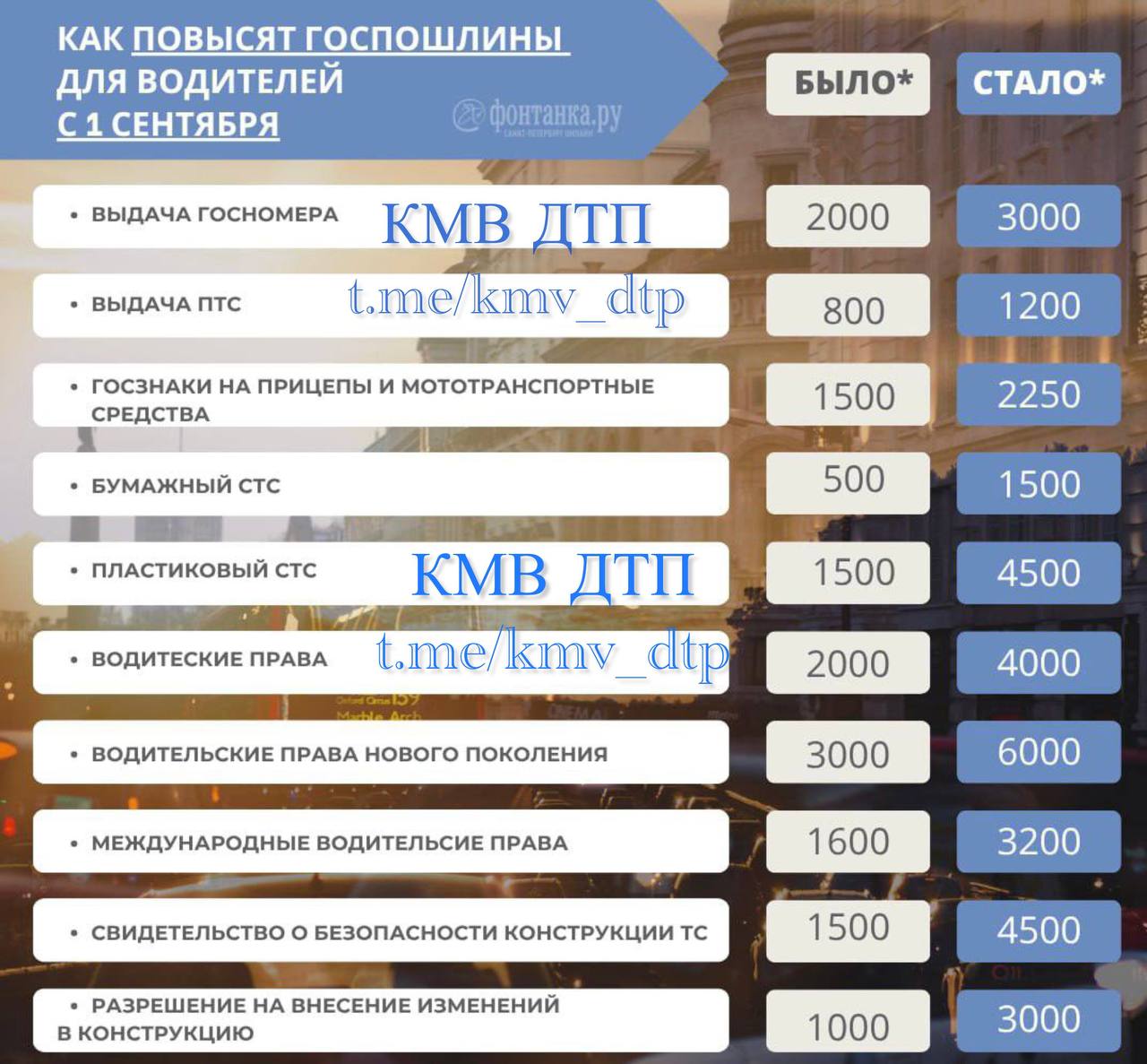 Пошлины для автомобилистов вырастут до 300% с 1 сентября. ———— Если стали очевидцем ДТП ПРИШЛИТЕ новость И не забудьте ПОДПИСАТЬСЯ